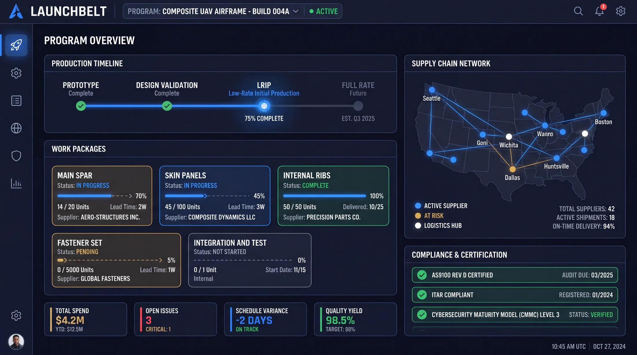 Launchbelt program thread console, illustrative view