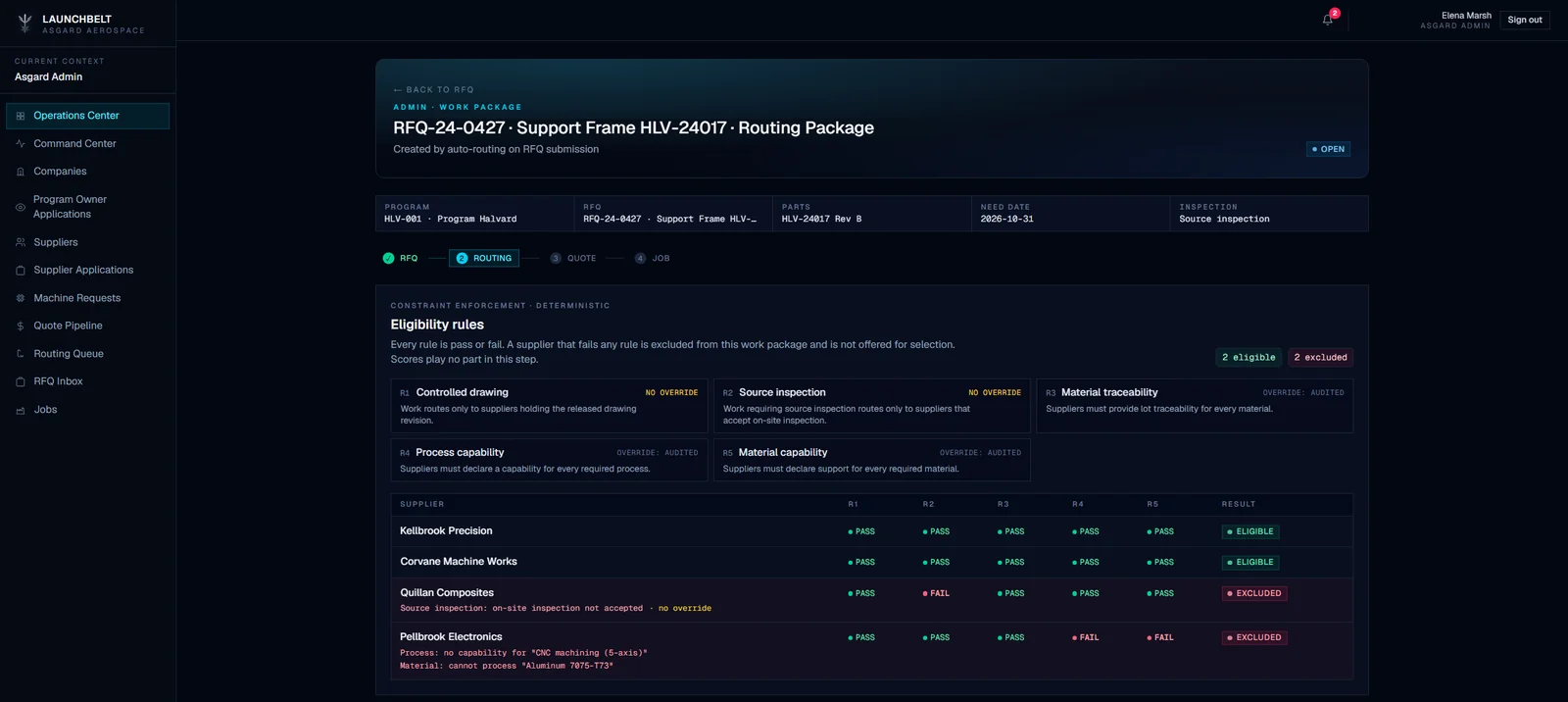 Launchbelt routing screen for a work package: five eligibility rules evaluated against four suppliers, two eligible and two excluded, each exclusion shown with its reason