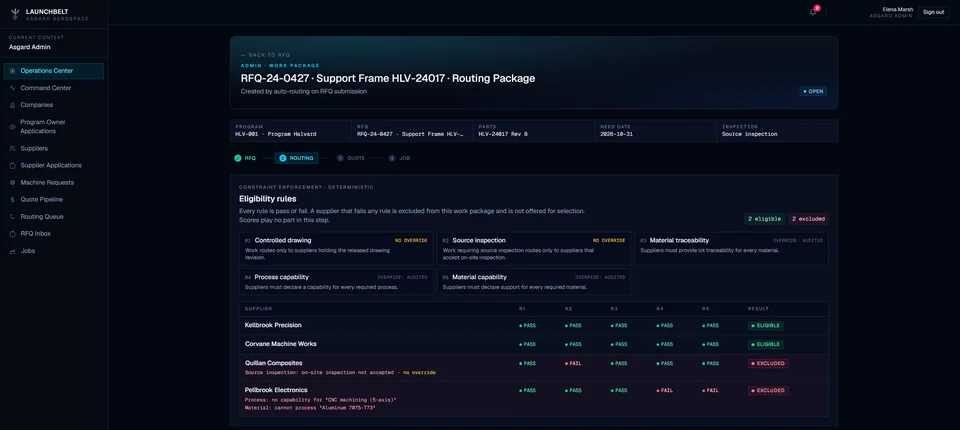 Launchbelt routing screen for a work package: eligibility rules applied to four suppliers, two eligible and two excluded, each exclusion shown with its reason